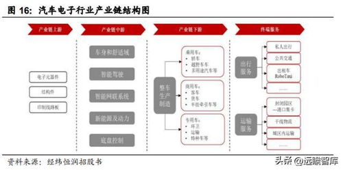 汽車電子綜合供應(yīng)商,經(jīng)緯恒潤(rùn) 電子系統(tǒng)產(chǎn)品研發(fā),打造核心優(yōu)勢(shì)